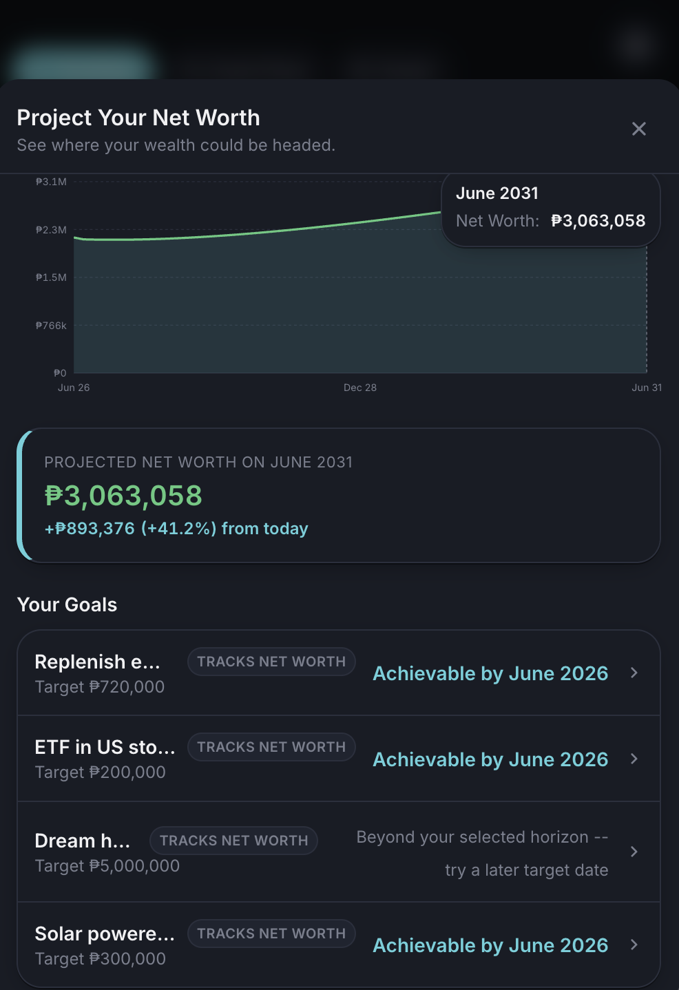 Net Worth Projection chart showing projected growth to 3 million pesos by June 2031 with financial goals